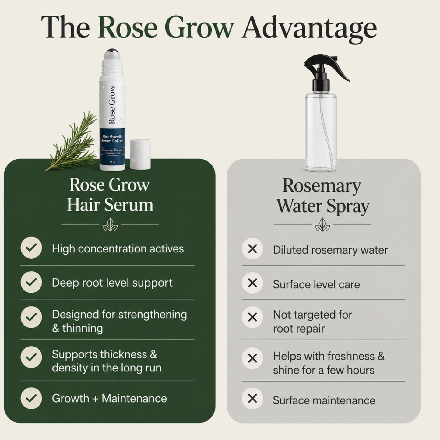 Rosemary Hair Growth Rollerball Serum